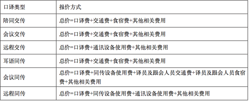 中國語言服務行業規范之：《口譯服務報價規范》