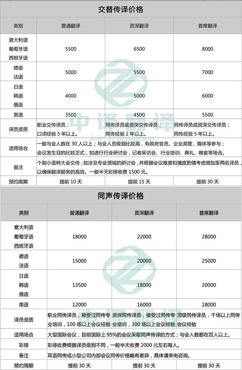 杭州中譯翻譯有限公司交替傳譯和同聲傳譯翻譯服務收費標準