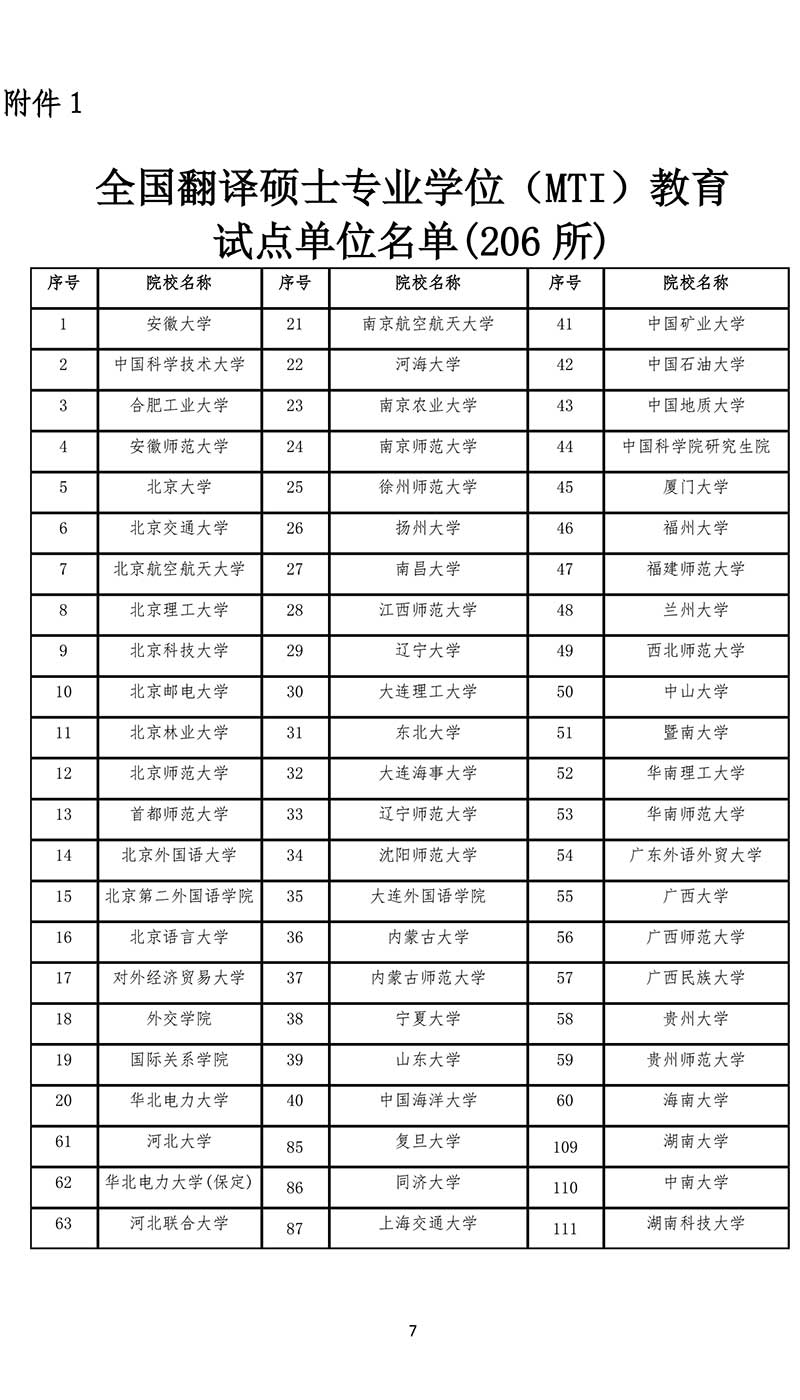 全國現有的 206 所翻譯碩士專業學位〈MTI〉教育試點單位名單.jpg