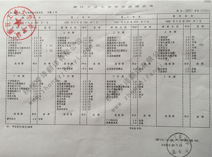 中譯杭州翻譯公司證件翻譯部浙江工業大學成績單翻譯件原件.jpg