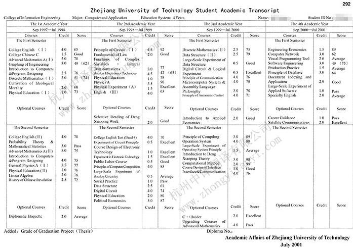 中譯杭州翻譯公司證件翻譯部浙江工業大學本科成績單翻譯件模板.jpg