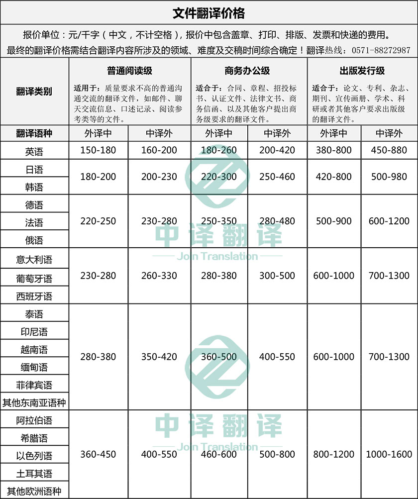 杭州翻譯公司·杭州中譯翻譯有限公司·文件翻譯價(jià)格·資料翻譯價(jià)格·文檔翻譯價(jià)格·意大利語(yǔ)翻譯價(jià)格·葡萄牙語(yǔ)翻譯價(jià)格·西班牙語(yǔ)翻譯價(jià)格·德語(yǔ)翻譯價(jià)格·法語(yǔ)翻譯價(jià)格·畢業(yè)論文翻譯價(jià)格.jpg