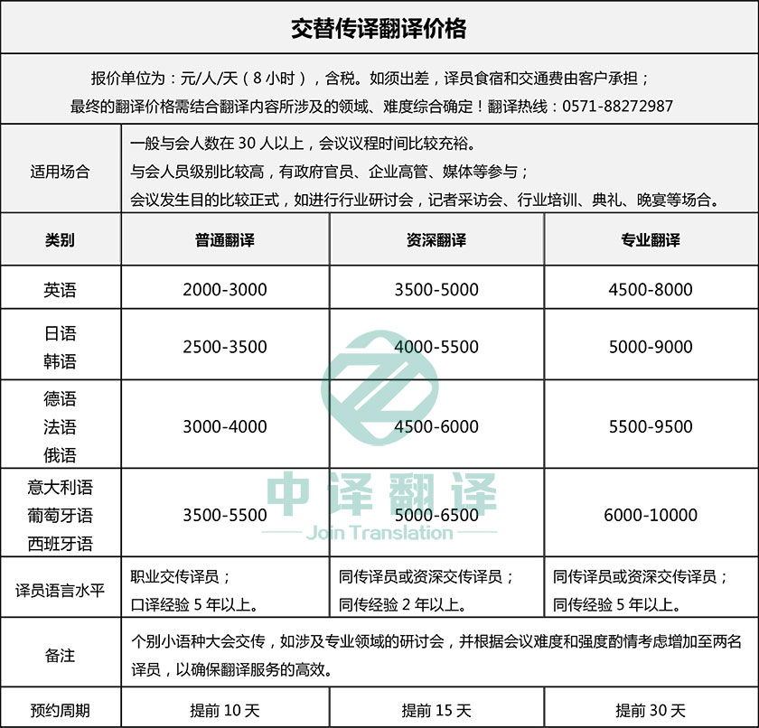 交替?zhèn)髯g價(jià)格·同聲傳譯價(jià)格·多媒體翻譯價(jià)格·音像聽(tīng)譯價(jià)格·字幕翻譯價(jià)格·杭州翻譯公司·杭州中譯翻譯有限公司.jpg
