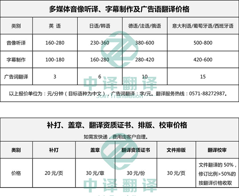 杭州多媒體翻譯,杭州音像聽(tīng)譯翻譯,杭州字幕翻譯