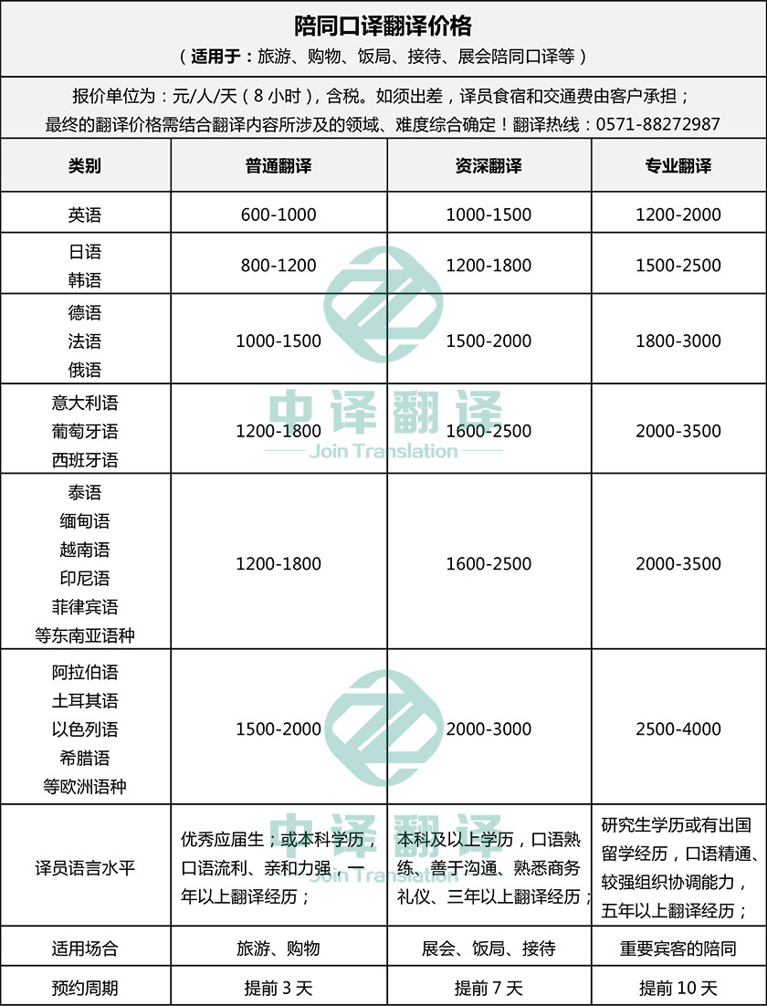 杭州旅游陪同翻譯價格,杭州購物陪同翻譯價格,杭州展會口譯翻譯價格,杭州調研翻譯價格,杭州商務洽談翻譯價格.jpg