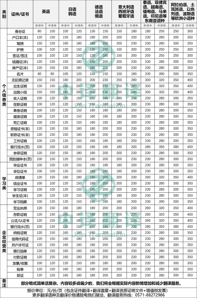 證件翻譯價(jià)格·蓋章翻譯價(jià)格·身份證翻譯價(jià)格·戶口本翻譯價(jià)格·駕照翻譯價(jià)格·護(hù)照翻譯價(jià)格·簽證翻譯價(jià)格·成績(jī)單翻譯價(jià)格·畢業(yè)證書翻譯價(jià)格·學(xué)位證書翻譯價(jià)格·杭州翻譯公司·翻譯公司報(bào)價(jià)·杭州中譯翻譯有限公司.jpg