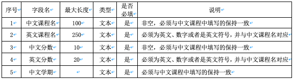 英文課程翻譯規范.png