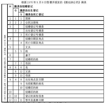 德國出生證明翻譯,德國法律術語翻譯.png