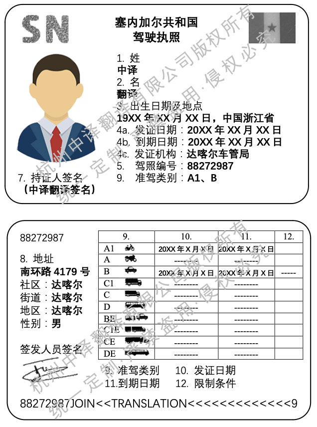 塞內加爾駕照翻譯成中文.png