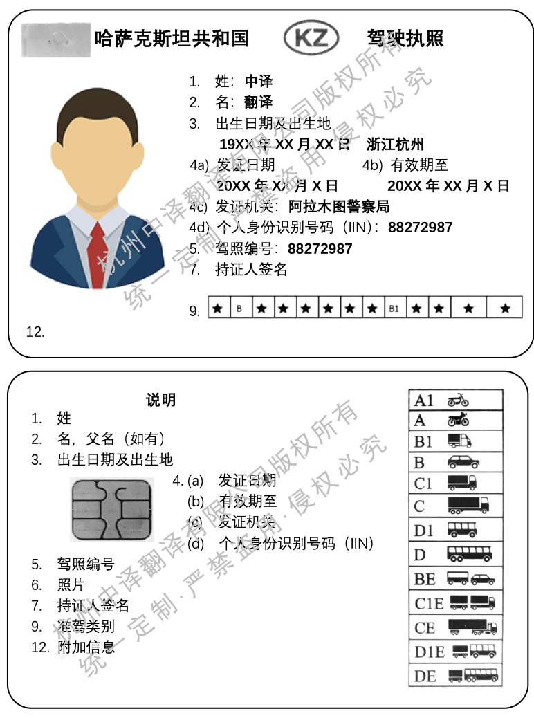 哈薩克斯坦駕照翻譯成中文模板.png