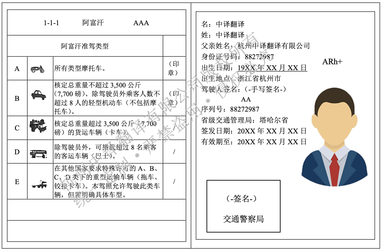 阿富汗駕照翻譯成中文蓋章模板.png