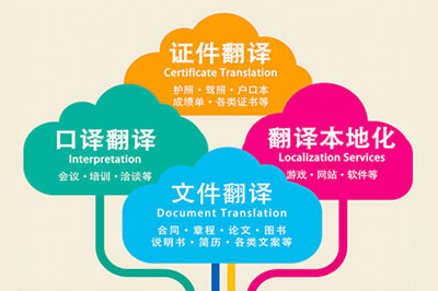 無(wú)犯罪記錄證明POLICE CHARACTER CERTIFICATE翻譯.jpg